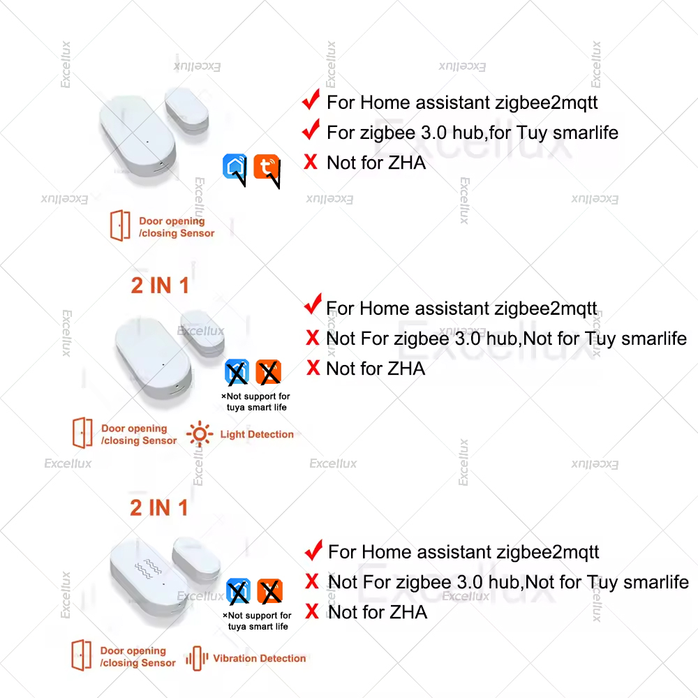 Zigbee 3.0 Kapı Pencere Sensör - Door Window Sensor incelemesi ve fiyatı
