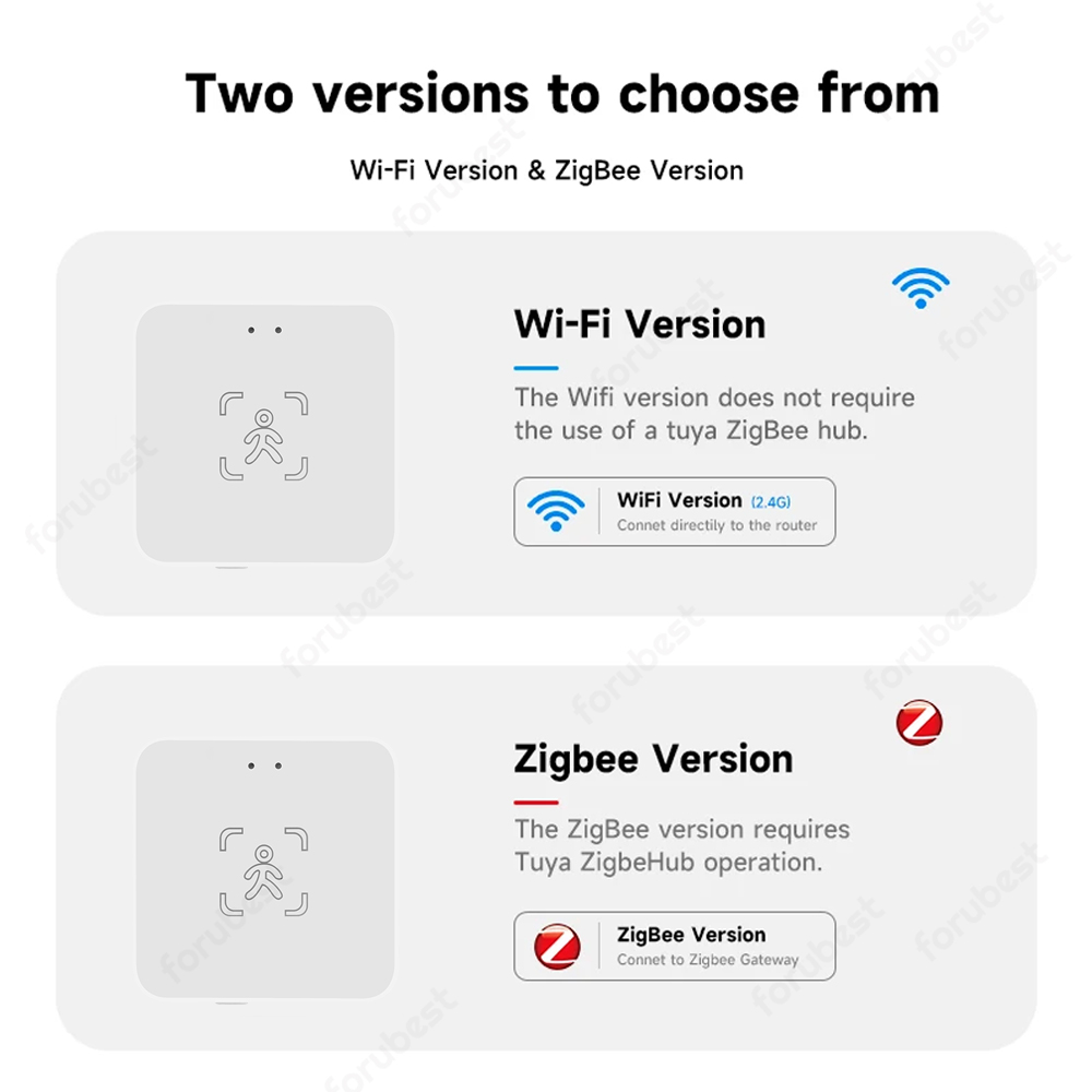 Tuya WiFi/Zigbee İnsan Varlık  - Zigbee Motion Sensor incelemesi ve fiyatı