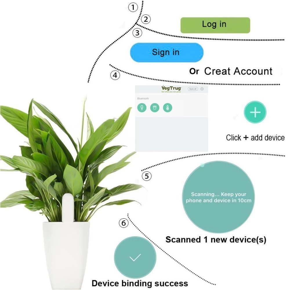 HHCC Flora Monitörü Bahçe Bakı - Smart Home Xiaomi Kit incelemesi ve fiyatı