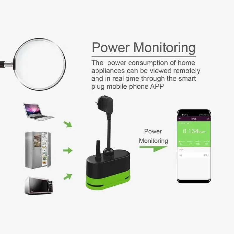 Tuya EU 16A Wifi Akıllı Dış Me - Smart Home Wiz incelemesi ve fiyatı