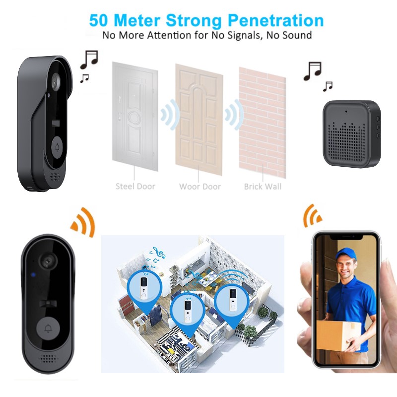 Tuya WIFI Kamera Kapı Zili HD  - Smart Home Video Doorphone Ezviz incelemesi ve fiyatı