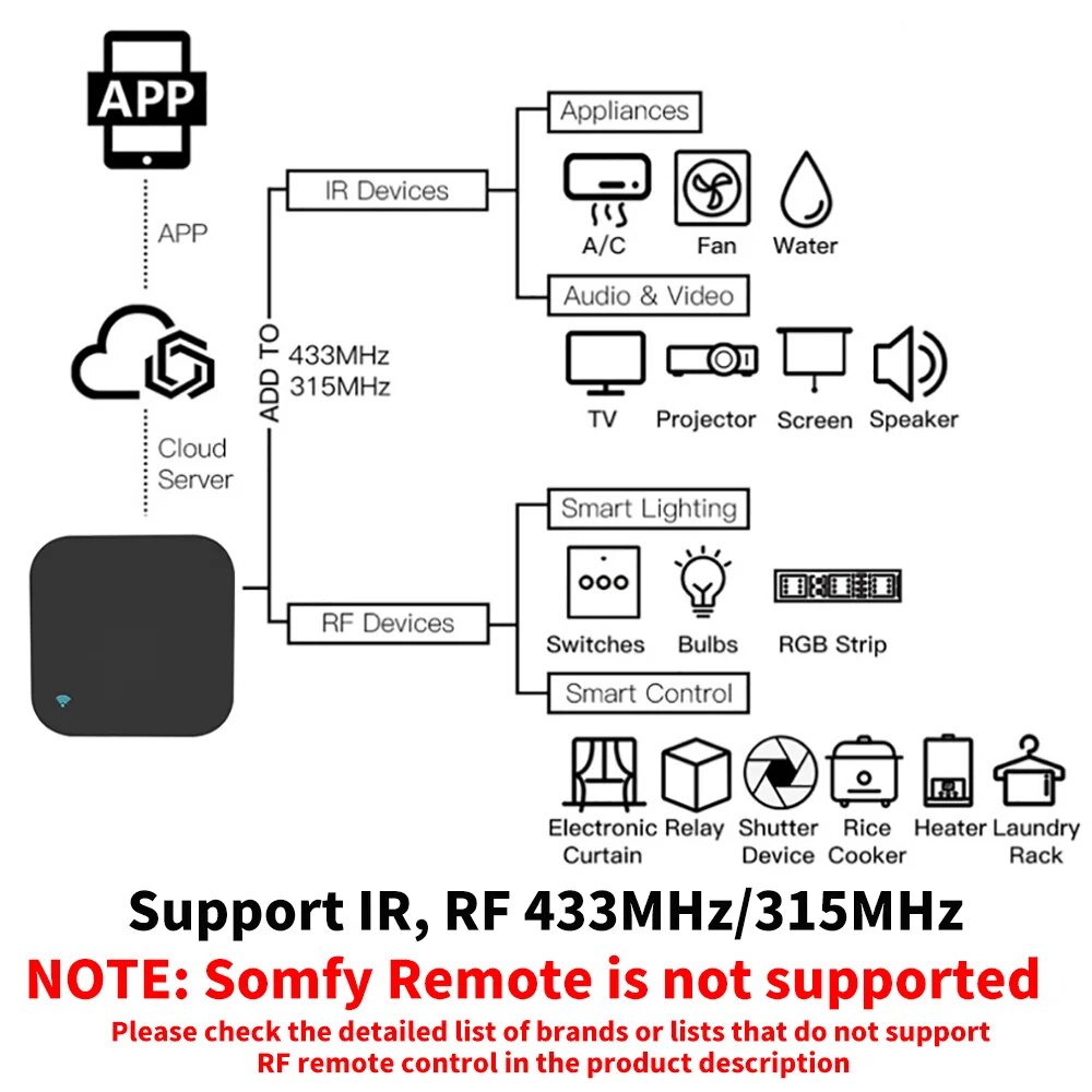 Tuya WiFi RF IR uzaktan kumand - Smart Home Orvibo incelemesi ve fiyatı