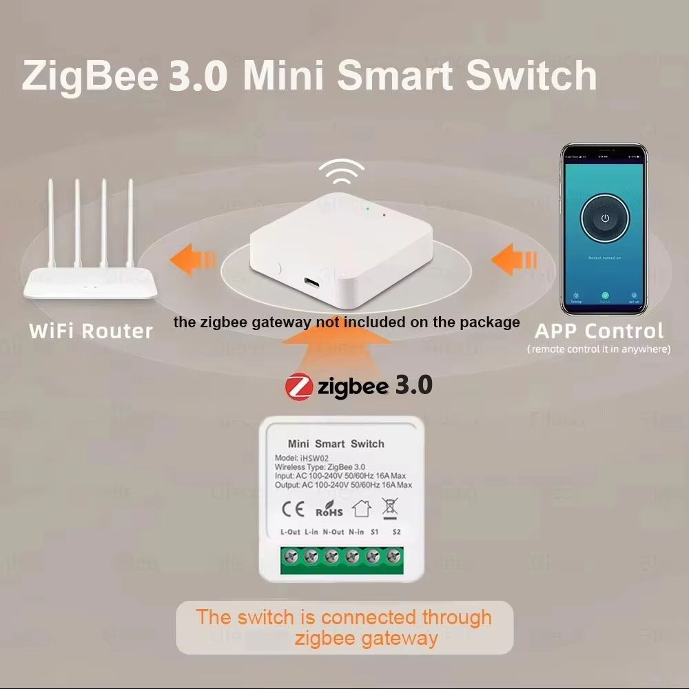 Tuya Mini Akıllı WiFi Anahtarı - Smart Home Assistant incelemesi ve fiyatı