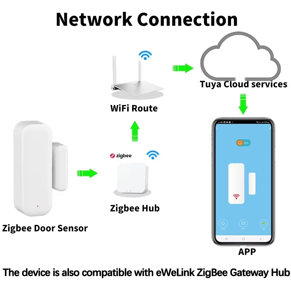 ZigBee Kablosuz Kapı Pencere S - Door Window Sensor incelemesi ve fiyatı