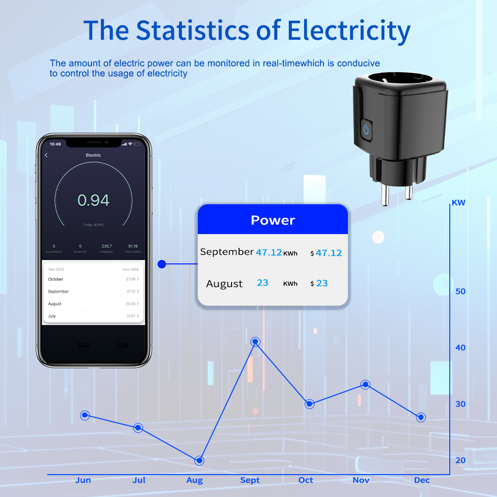 Tuya Akıllı Priz WiFi Uzaktan  - Smart Home Wiz incelemesi ve fiyatı