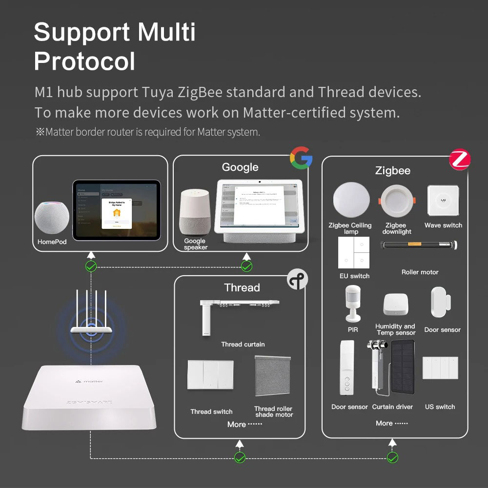 Zemismart Madde Konu Hub Akıll - Smart Home Orvibo incelemesi ve fiyatı