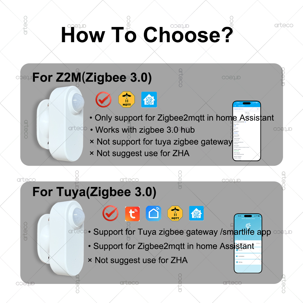 Akıllı İnsan Varlığı Hareket S - Zigbee Motion Sensor incelemesi ve fiyatı