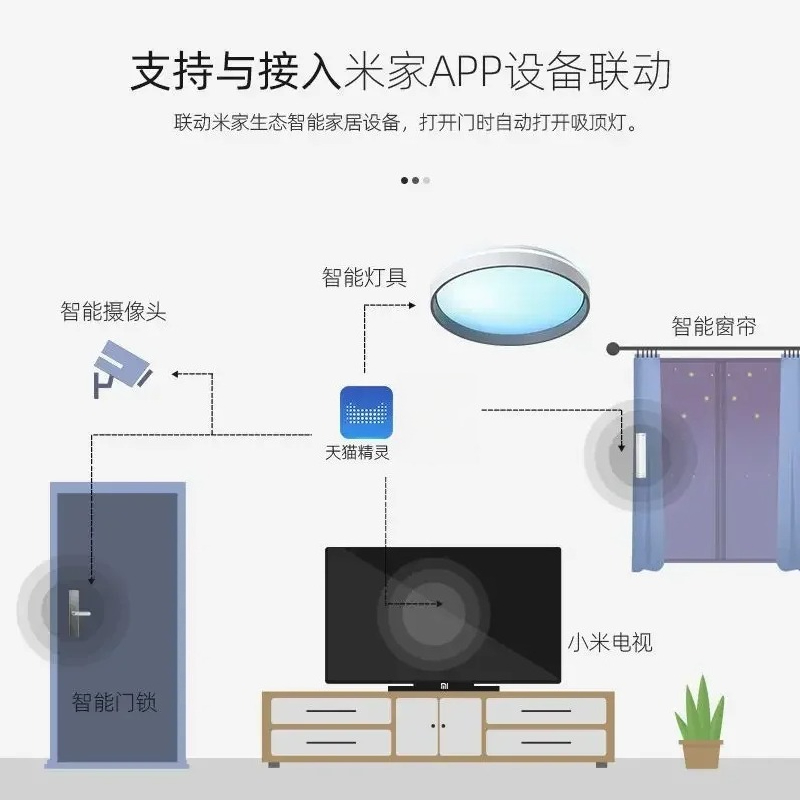 Akıllı Tavan Lambası: Tam Spek - Smart Home Simulation incelemesi ve fiyatı