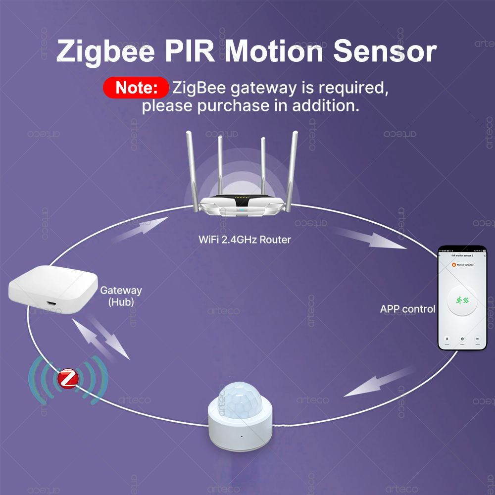 Zigbee 3.0 Mini PIR Hareket Se - Smart Home Assistant incelemesi ve fiyatı