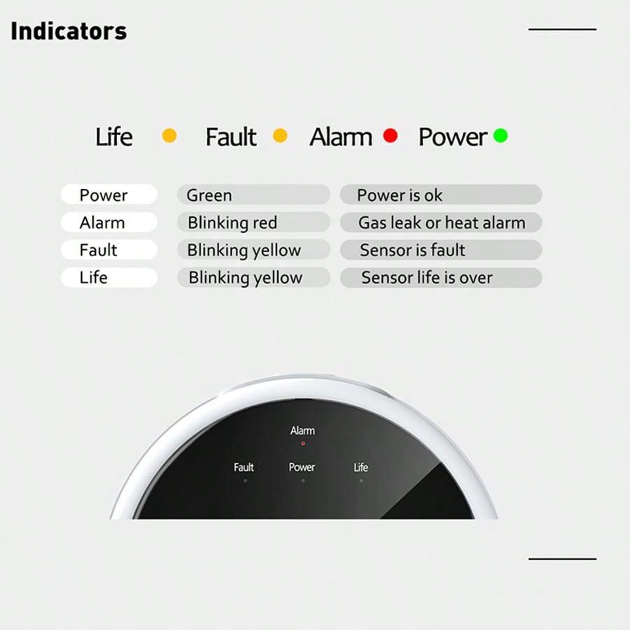 2.4G WiFi Gaz Alarm Sensörü Ya - Smart Home Full System incelemesi ve fiyatı