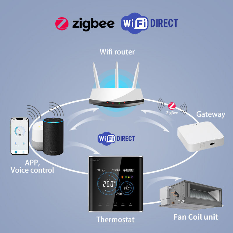 Akıllı Fan Coil Termostatı HVA - Smart Home Full System incelemesi ve fiyatı