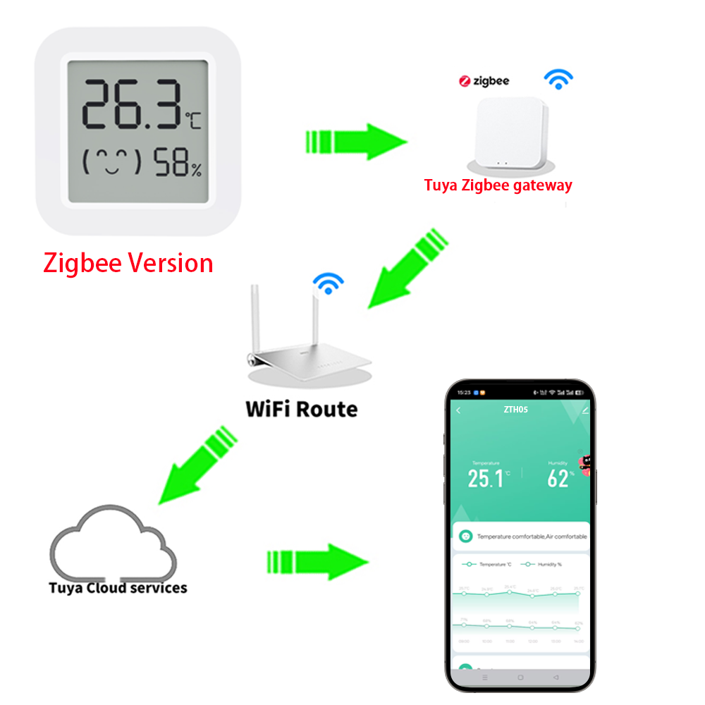 Zigbee2MQTT Tuya Sıcaklık Nem  - Smart Home Assistant incelemesi ve fiyatı