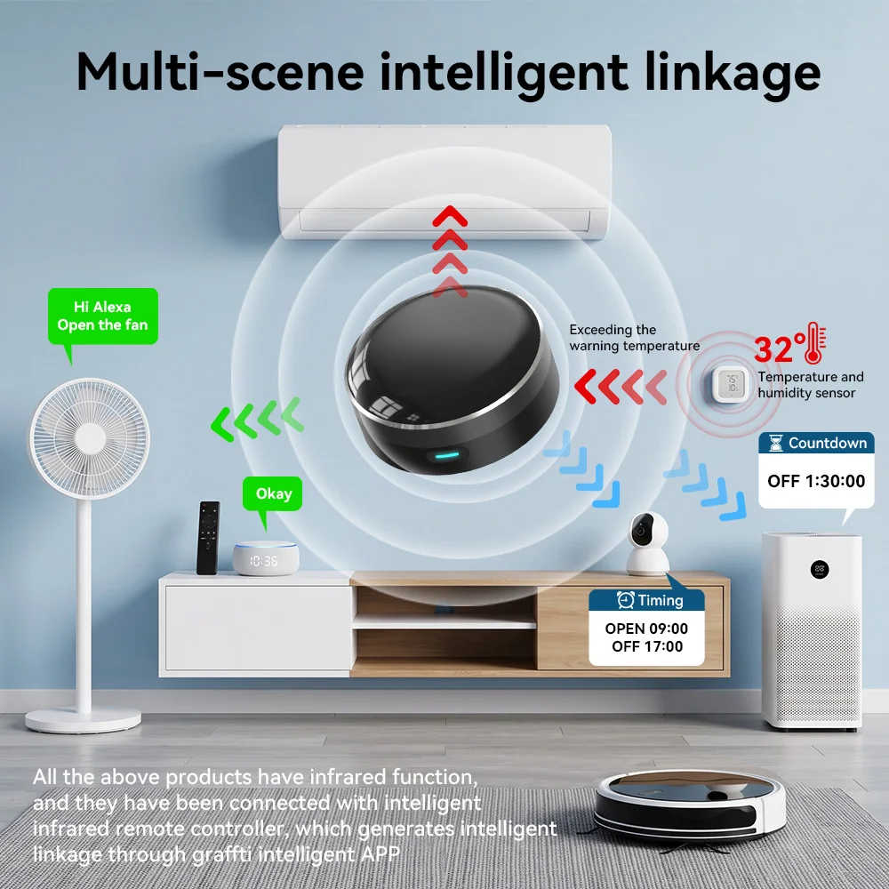 YFK WiFi Akıllı IR Blaster Evr - Smart Home Ventilation incelemesi ve fiyatı