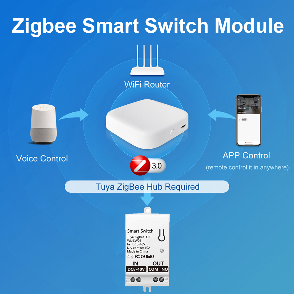 Tuya ZigBee Akıllı Anahtar Mod - Smart Home Integration incelemesi ve fiyatı