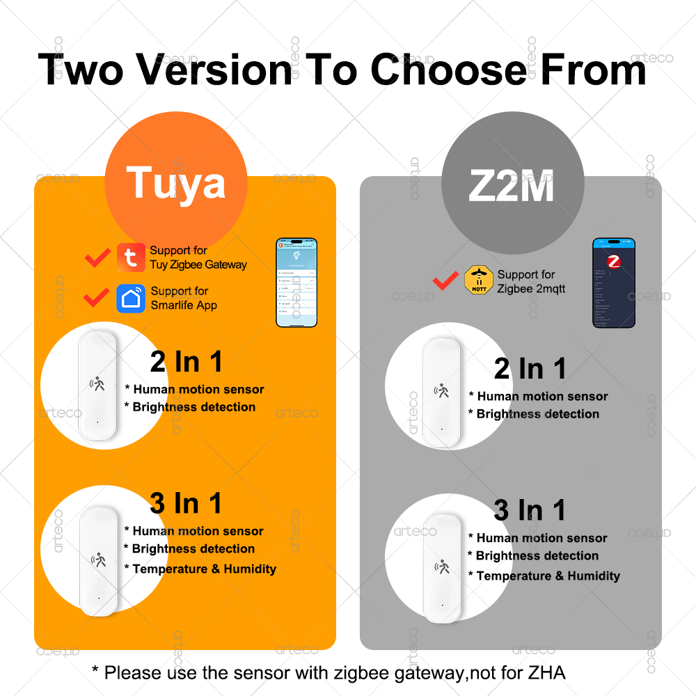 ZigBee İnsan Hareket Sensörü 1 - Zigbee Motion Sensor incelemesi ve fiyatı