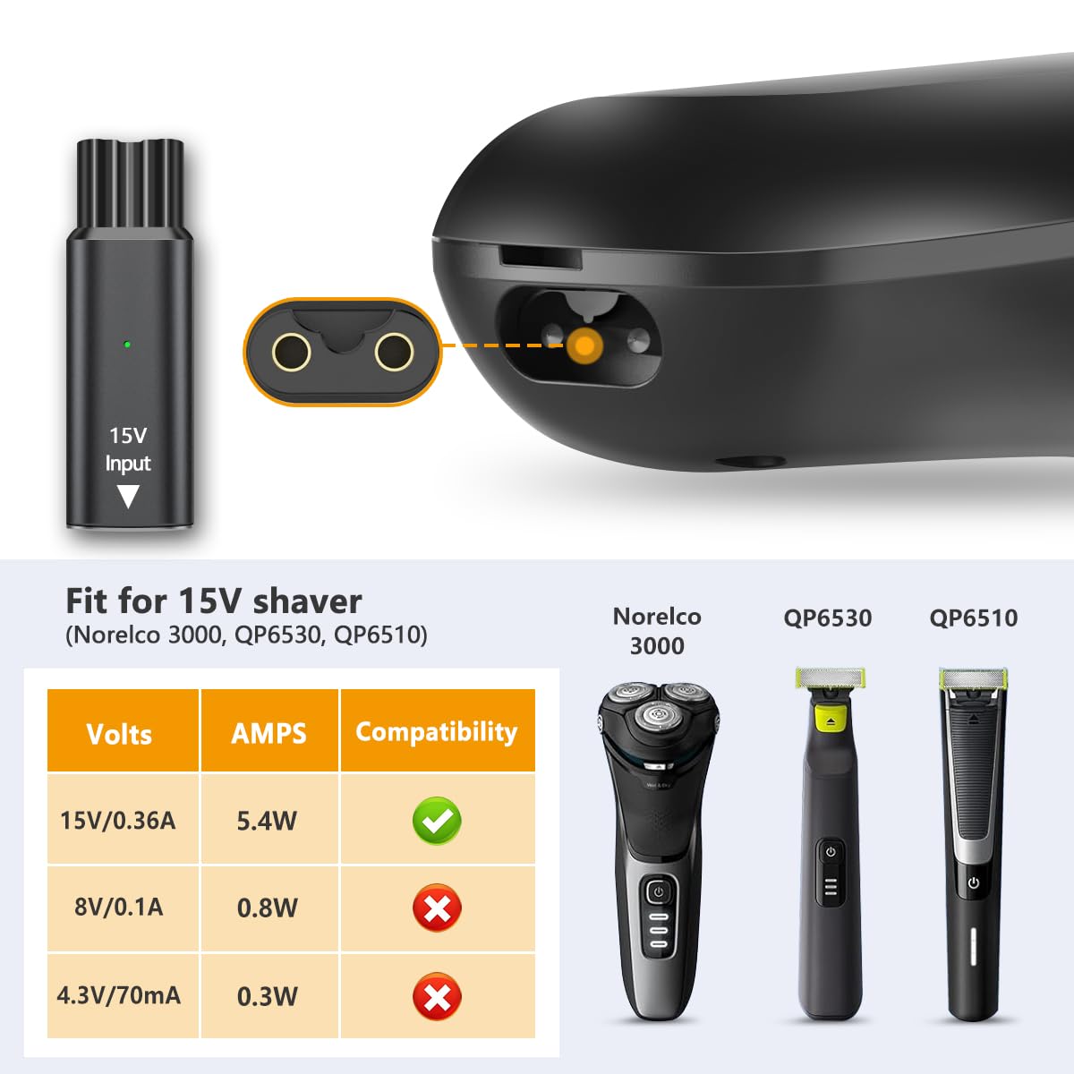Philips Norelco OneBlade QP S1 - Smart Home Philips incelemesi ve fiyatı
